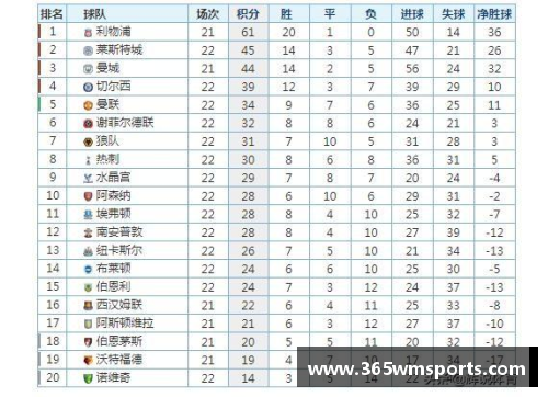 365WM完美体育官方网站曼联不敌切尔西，英超积分榜再次被领先者掀翻
